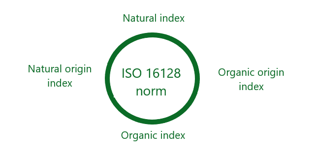 ISO 16128 natural organic product development cosmetics