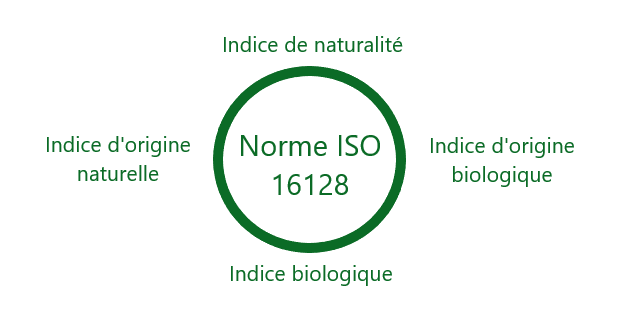 analyse ingrédient cosmétique ISO 16128